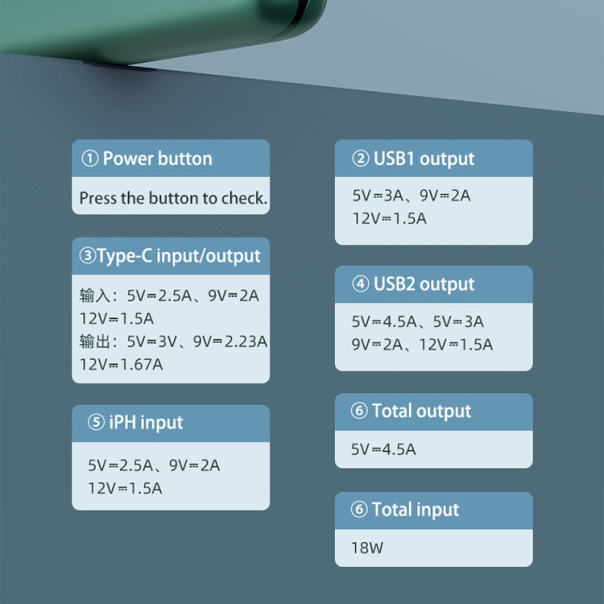 Power bank prenosiva baterija REMAX RPP-176 22.5W 30000mAh plava - 216810