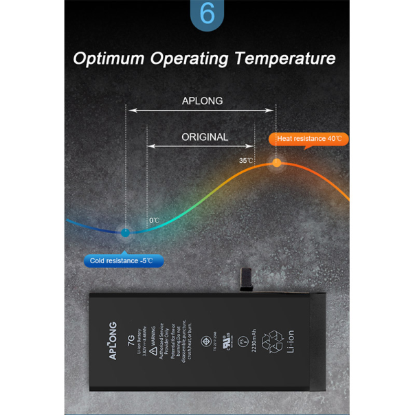Baterija APLONG za iPhone 6 PLUS (3520mAh). - E299