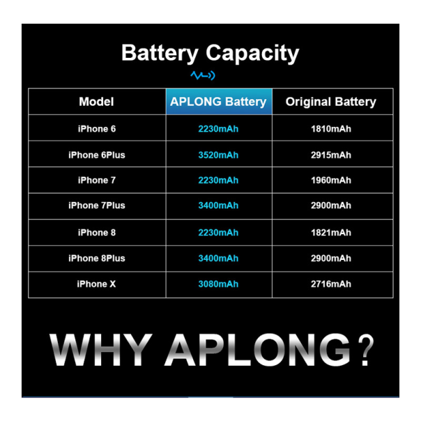 Baterija APLONG za iPhone 6 PLUS (3520mAh). - E299