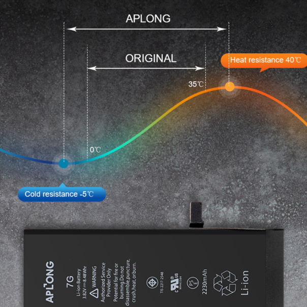 Baterija APLONG za Samsung A31/ A315F (5000mAh) - 610616