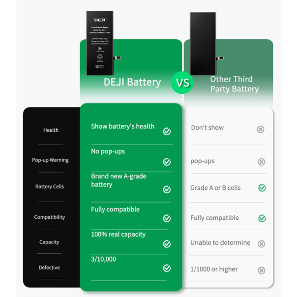 Baterija DEJI (CK) za IPhone 12/ 12 Pro (2815 mAh) - 610571-1