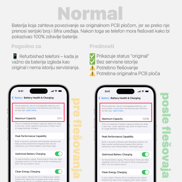Baterija Deji Normal za iPhone 14 (3610mAh)HC - 222225