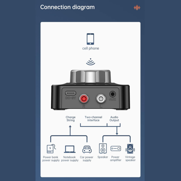 Bezicni Audio adapter LWD crni - 210387-1