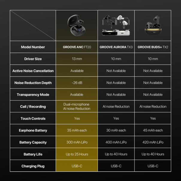 Bluetooth slušalice Fantech FT20 Groove ANC crne - 223718