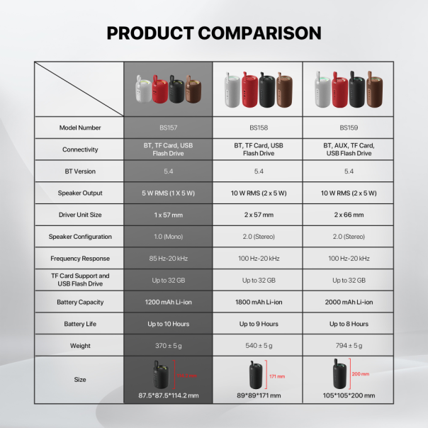 Bluetooth zvučnik Fantech BS157 NeraBox sivi - 224134