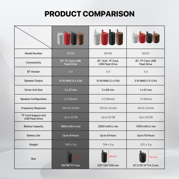 Bluetooth zvučnik Fantech BS158 NeraBox sivi - 224138