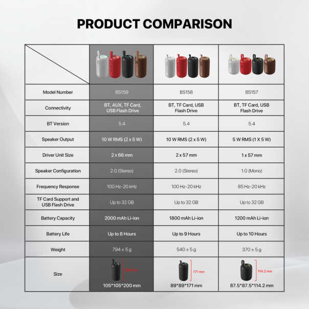 FANTECH Bluetooth zvučnik BS159 NeraBox - 224140-1