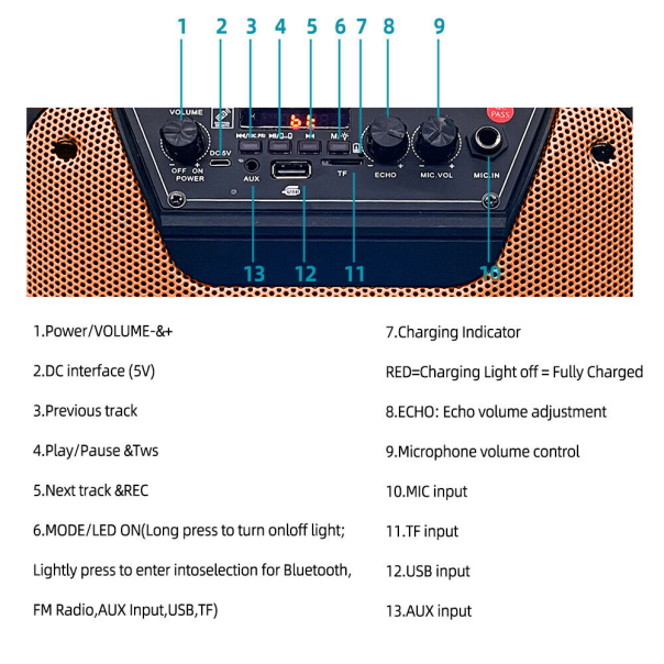 Bluetooth zvucnik TTD-8257 - 213589