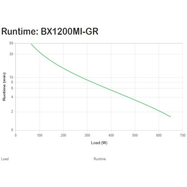 APC UPS, , 1200VA, 230V, AVR, Schuko Sockets - BX1200MI-GR