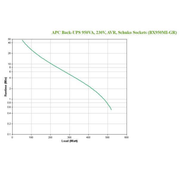 APC UPS, , 950VA, 230V, AVR, Schuko Sockets - BX950MI-GR