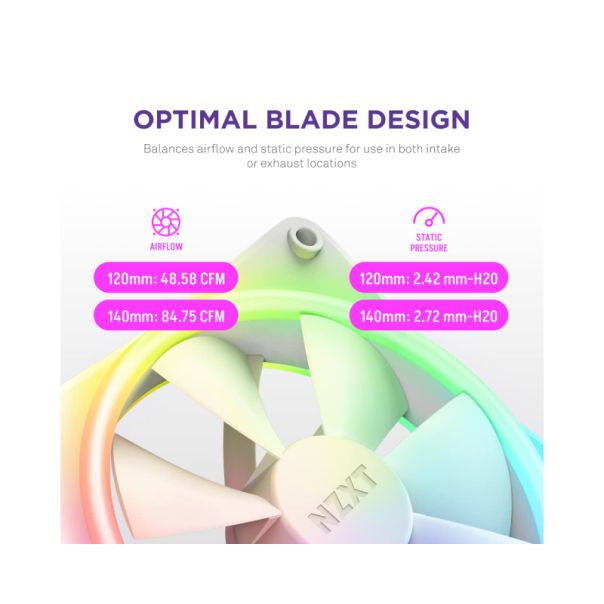 NZXT F140RGB Core 140mm ventilator beli (RF-D14SF-W1) - EP3083100