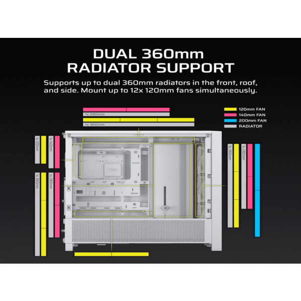CORSAIR Kucište FRAME 4000D RS Mid-Tower/ATX/kaljeno staklo/bez napajanja/bela - EP2425843