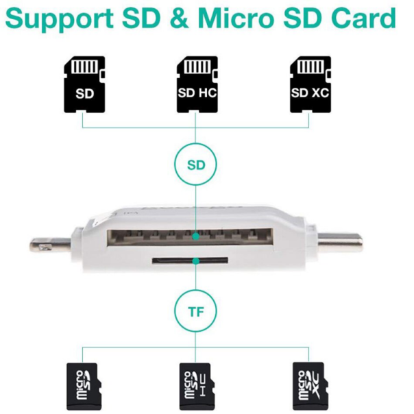 Čitač kartica SD microSD na Type C Lightning USB 2.0 JWD-84 crni - 91949