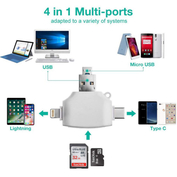 Čitač kartica SD microSD na Type C Lightning USB 2.0 JWD-84 crni - 91949-1-1