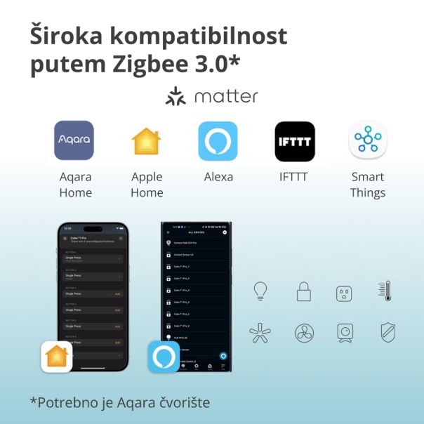 AQARA Kontroler Cube T1 Pro CTP-R01 - CTP-R01
