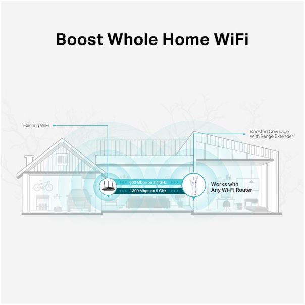 TP-LINK RE550 Wi-Fi Range Extender AC1900 - EP3040213