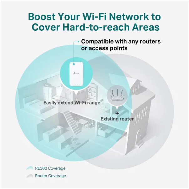 LAN Range Extender TP-LINK RE300 Wi-Fi AC1200 - EP3036977