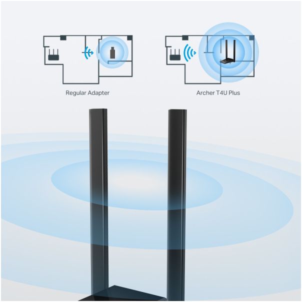 TP LINK Bežicni adapter TP-LINK ARCHER T4U PLUS WiFi AC1300 eksterna antena - ARCHER T4U PLUS