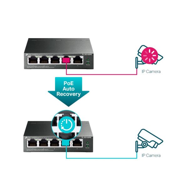 LAN Switch TP-LINK TL-SG105PE 5port 10/100/1000Mbps/4PoE/Metal - EP3031928