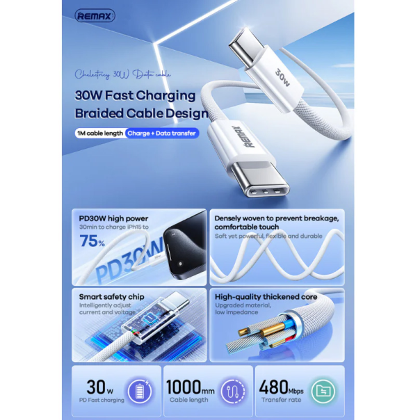 Data kabl REMAX Chelectricy Series 30W PD Fast Charging RC-C010 Type C na Type C beli - 216812-1