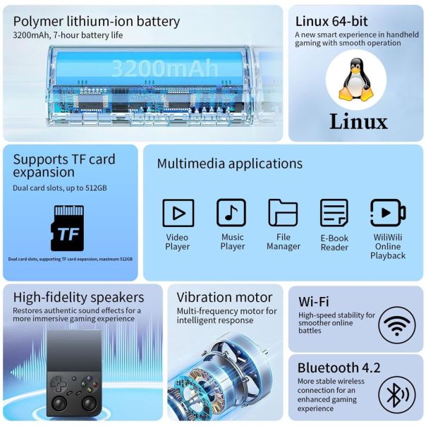 Konzola za igranje RG35XX Pro 64G zelena - 224945