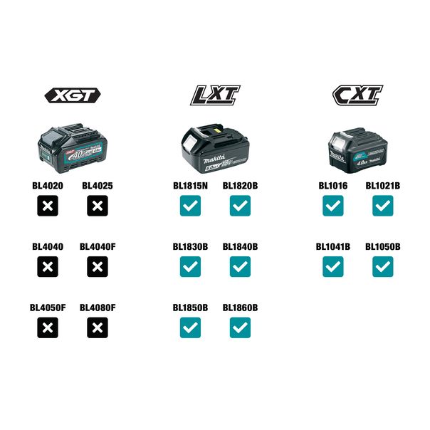 MAKITA Akumulatorska jakna sa grejačima DCJ205Z - DCJ205Z