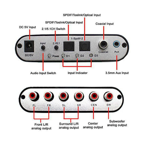 Digitalni na analogni audio konverter 5.1 - 201866