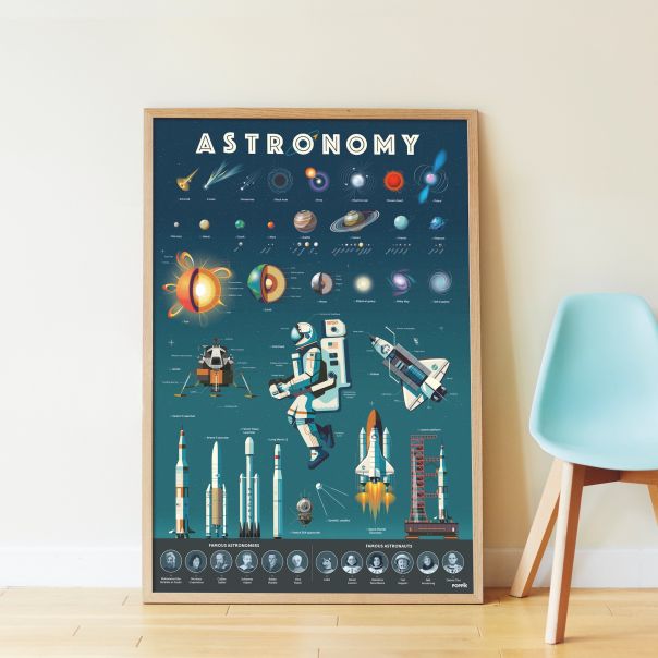 Edukativni poster s nalepnicama Otkrića: Astronomija 7+ - DIS020