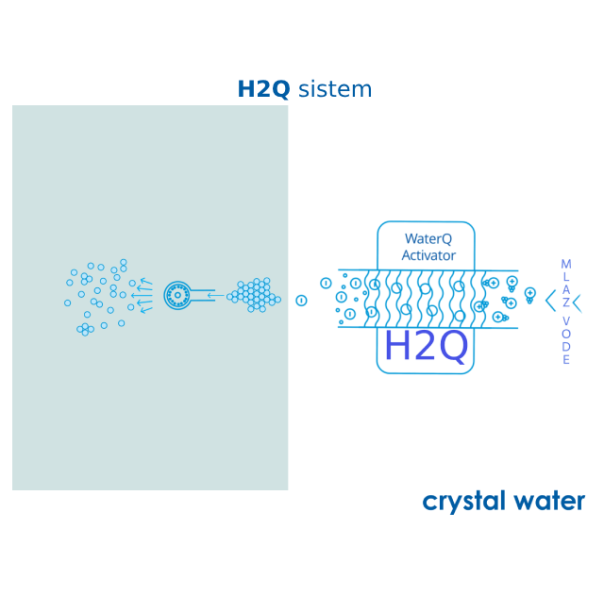 CRYSTAL WATER ECO Tuš ručica, min.pritisak 1 bar, ušteda vode 60%, H2Q sistem, 12 mlaznica, ø 7cm - R0045-1