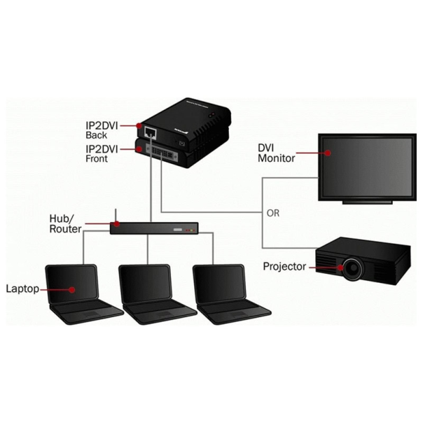 Ethernet to DVI video adapter IP2DVI - ADD0174