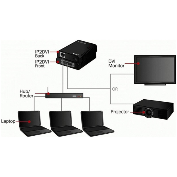 Ethernet to DVI video adapter IP2DVI - ADD0174
