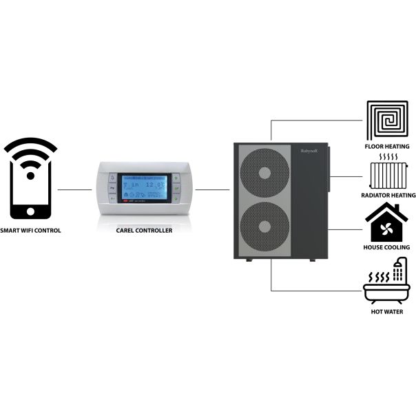 MARELI Toplotna pumpa monoblok vazduh-voda FGS10MB - FGS10MB