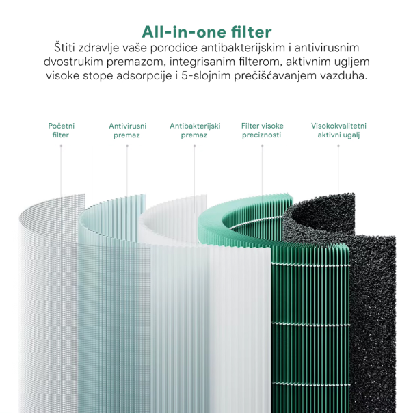 Filter vazduha Xiaomi 4 Pro zeleni - 220350