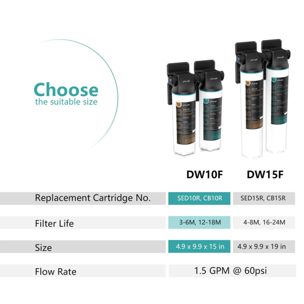 Filter za vodu FRIZZLIFE DW10F ispod sudopere + dodatna slavina - 619011