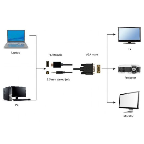 A-HDMI-VGA-03-6 Gembird HDMI to VGA and audio adapter cable, single port, 1,8m, black - EP3228596