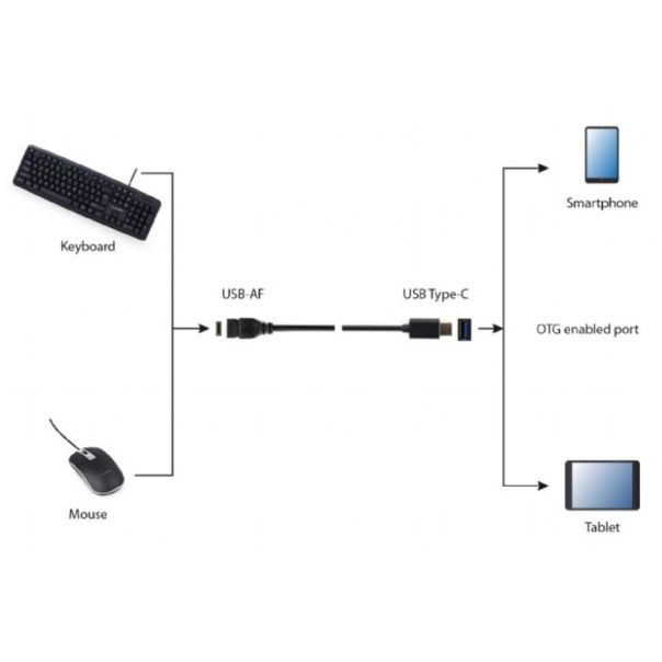 A-OTG-CMAF3-01 USB 3.0 OTG Type-C adapter cable - EP3225532