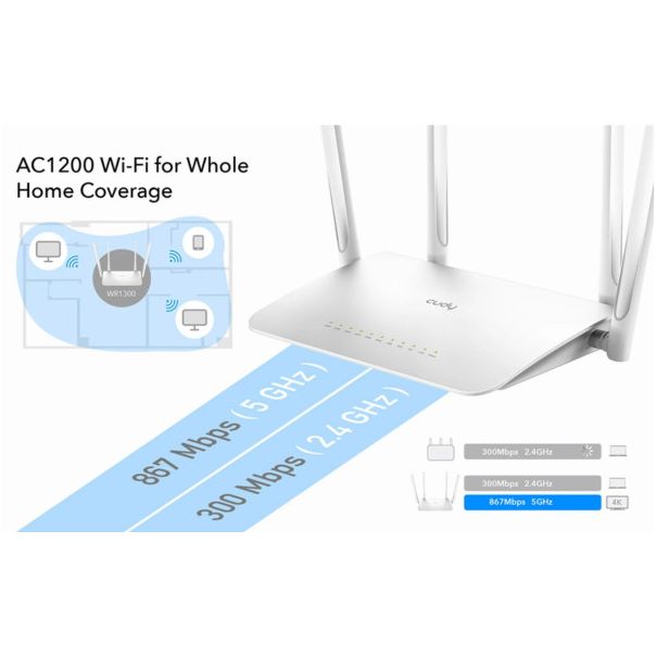 Cudy WR1300 AC1200 Dual Band 2.4+5Ghz MESH Wi-Fi Ruter 1W/4LAN Gbit,4x5dBi Wisp/AP/REP/TR - EP3225730