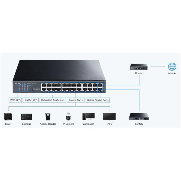 Cudy GS1024 24-Port 10/100/1000M Switch,24 x Gbit  RJ45 port, rackmount (alt. PFS3024-24) - EP3225748