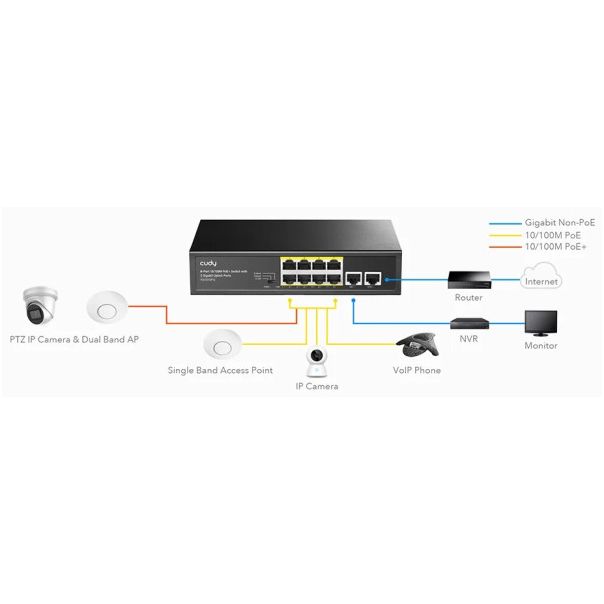 Cudy FS1010PG 8-Port 10/100M PoE+ Switch, 2Uplink 10/100/1000M, 120W, 250m, steel (Alt.PFS3010-8ET) - EP3269103