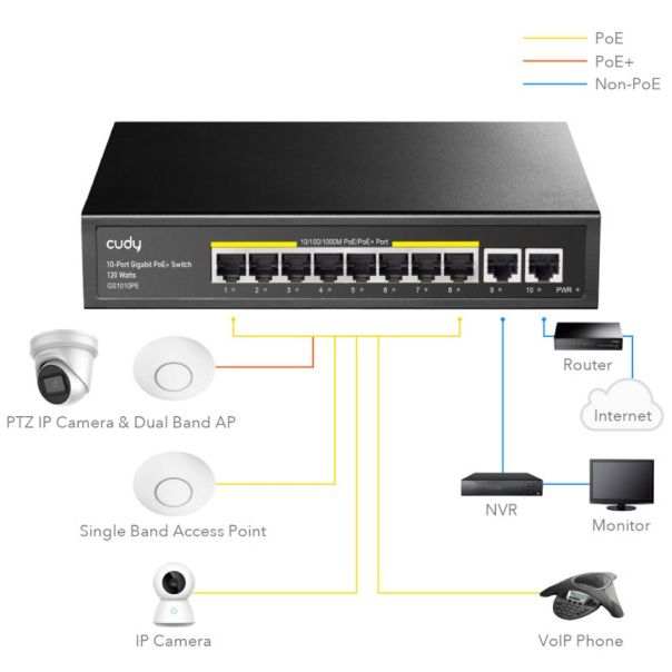 Cudy GS1010PE 8-Port Gbit PoE+ Switch with 2 Gbit Uplink Ports 120W, steel case - EP3269109