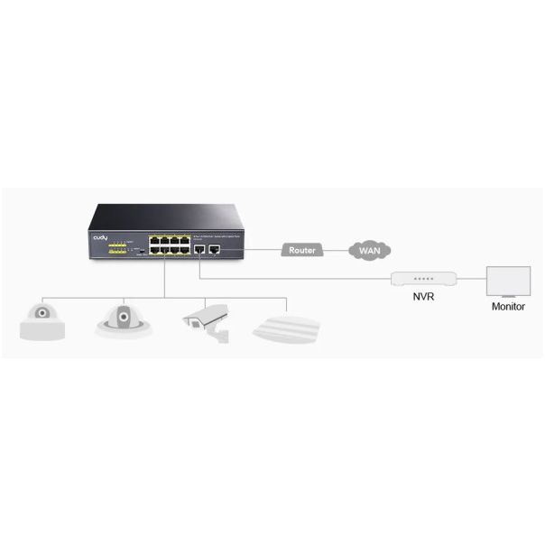 Cudy FS1010P 8-Port 10/100M PoE+ Switch, 2 Uplink 10/100M, 120W, 250m,4KV steel (Alt.PFS3009-8ET-96) - EP3226464