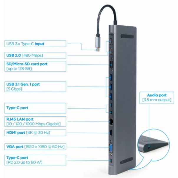 A-CM-COMBO9-01 Gembird USB Type-C 9-in-1 multi-port adapter USB hub+HDMI+VGA+PD+card reader+LAN+3.5m - EP3273860