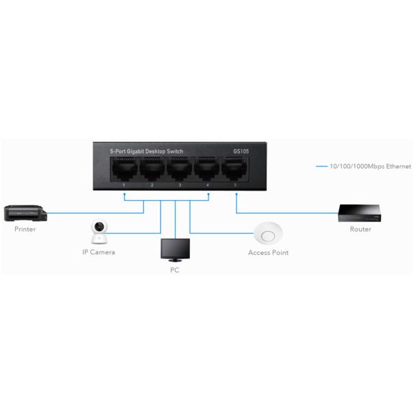 Cudy GS105 metalni 5-Port Gbit Desktop Switch, 5x RJ45 10/100/1000, ver 4.0 - EP3224548