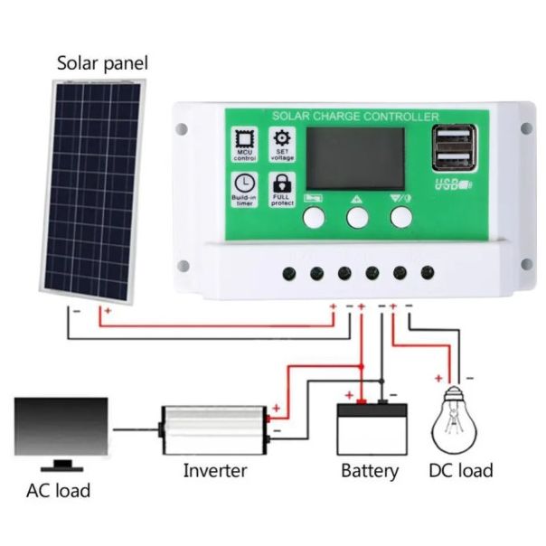 SOL-CONTROL30AG GMB PV solarni regulator punjenja 30A/20A/10A 12V/24V automatski podesivi PWM LCD - EP3227263