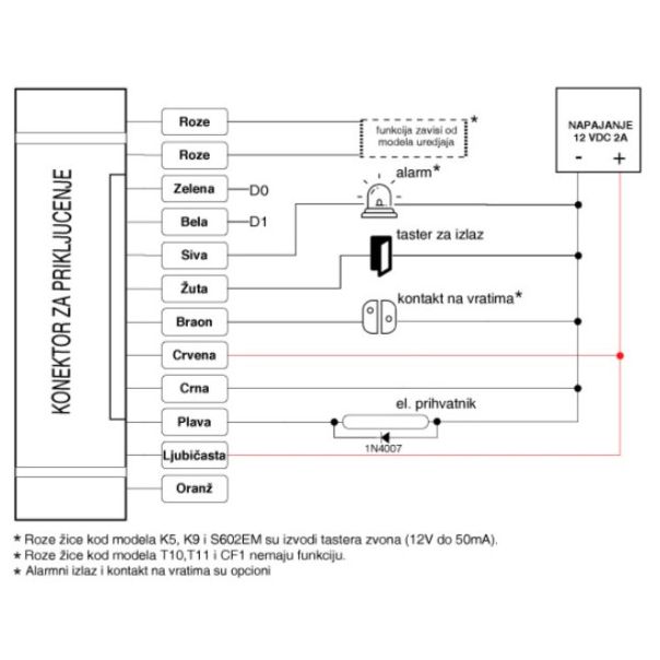 Teh-tel k5 Metalni RFID citac - šifrator antivandal - EP3246411
