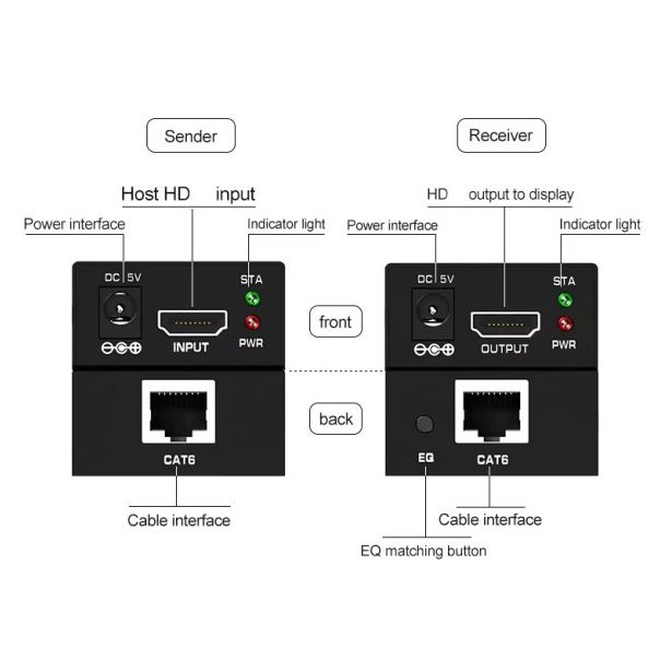 DEX-HDMI-06 Gembird HDMI extender 60m active (CAT6) - EP3224965