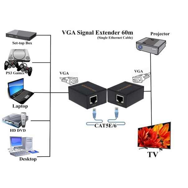 DEX-VGA-05 Gembird VGA extender 30m preko LAN kabla (FO) - EP3224983