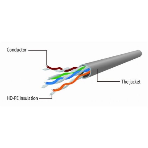 PP12-3M/RO Gembird Mrezni kabl, CAT5e UTP Patch cord 3m pink - EP3226033