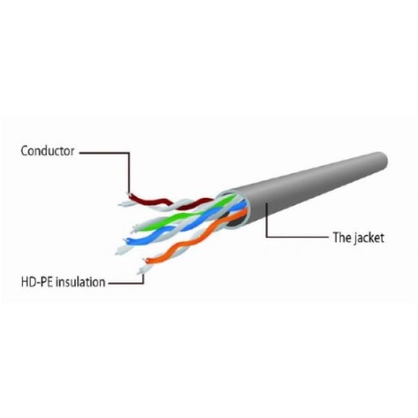 PP6U-3M Gembird Mrezni kabl, CAT6 UTP Patch cord 3m grey - EP3223550
