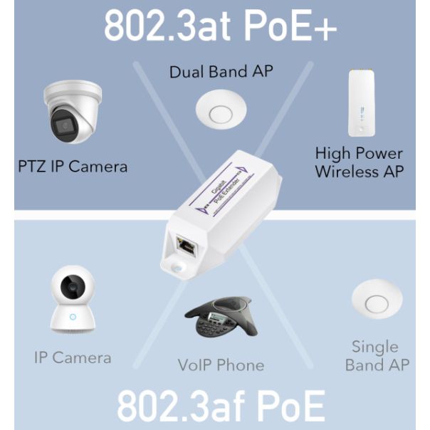 Cudy POE10 * 30W Gigabit PoE+ Injector, 802.3at/802.3af Standard, Data and Power 100 Meters (2665) - EP3227716